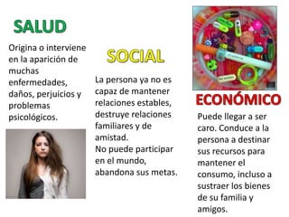 Origina o interviene
en la aparición de
muchas
enfermedades,
daños, perjuicios y
problemas
psicológicos.
La persona ya no es
capaz de mantener
relaciones estables,
destruye relaciones
familiares y de
amistad.
No puede participar
en el mundo,
abandona sus metas.
Puede llegar a ser
caro. Conduce a la
persona a destinar
sus recursos para
mantener el
consumo, incluso a
sustraer los bienes
de su familia y
amigos.