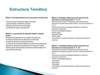 Estructura Temática
Módulo 1.Conceptos básicos para la prevención de adicciones.           Módulo 3. Estrategias didácticas para la prevención de
                                                                       adicciones en la escuela primaria 1°, 2° y 3°.
•¿Por  qué prevenir adicciones desde la primaria?                      •Reconocimiento   del apoyo “Orientaciones para la prevención de
•¿Cómo entender el fenómeno adictivo?                                  adicciones en escuelas de educación primaria”. Guía para docentes de 1°,
•Situación actual del consumo de drogas.                               2° y 3°.
•Los factores de riesgo y de protección                                •Estructura de las fichas de estrategias didácticas en materia de

                                                                       prevención de adicciones.
                                                                       •Ficheros de estrategias didácticas.

                                                                       Primer grado
Módulo 2. La prevención de adicciones desde el contexto                Segundo grado
escolar.                                                               Tercer grado
•Características generales de los modelos de prevención.               •Conocimiento y consulta de directorios en materia de prevención de
•El modelo de prevención de adicciones en la escuela.
                                                                       adicciones
•El papel del docente como agente preventivo.
• El currículo de la educación básica y la prevención de adicciones.
•Ejes para la prevención de adicciones en la educación básica.         Módulo 3. Estrategias didácticas para la prevención de
•Perfil de egreso del estudiante de educación básica basado en la      adicciones en la escuela primaria 4°, 5° y 6°.
prevención de adicciones.                                              •Reconocimiento   del apoyo “Orientaciones para la prevención de
                                                                       adicciones en escuelas de educación primaria”. Guía para docentes de 1°,
                                                                       2° y 3°.
                                                                       •Estructura de las fichas de estrategias didácticas en materia de

                                                                       prevención de adicciones.
                                                                       •Ficheros de estrategias didácticas.
                                                                       •Cuarto grado
                                                                       •Quinto grado
                                                                       • Sexto grado
                                                                       •Conocimiento y consulta de directorios en materia de prevención de

                                                                       adicciones
 