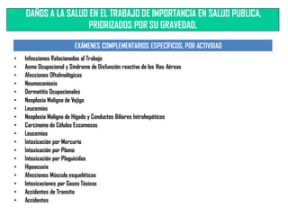 • Infecciones Relacionadas al Trabajo
• Asma Ocupacional y Síndrome de Disfunción reactiva de las Vías Aéreas
• Afecciones Oftalmológicas
• Neumoconiosis
• Dermatitis Ocupacionales
• Neoplasia Maligna de Vejiga
• Leucemias
• Neoplasia Maligna de Hígado y Conductos Biliares Intrahepáticos
• Carcinoma de Células Escamosas
• Leucemias
• Intoxicación por Mercurio
• Intoxicación por Plomo
• Intoxicación por Plaguicidas
• Hipoacusia
• Afecciones Músculo esqueléticas
• Intoxicaciones por Gases Tóxicos
• Accidentes de Transito
• Accidentes
DAÑOS A LA SALUD EN EL TRABAJO DE IMPORTANCIA EN SALUD PUBLICA,
PRIORIZADOS POR SU GRAVEDAD,
EXÁMENES COMPLEMENTARIOS ESPECÍFICOS, POR ACTIVIDAD
 