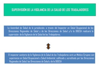 SUPERVISIÓN DE LA VIGILANCIA DE LA SALUD DE LOS TRABAJADORES
La Autoridad de Salud de la jurisdicción, a través del Inspector en Salud Ocupacional de las
Direcciones Regionales de Salud y de las Direcciones de Salud y/o la DIGESA realizará la
supervisión de la Vigilancia de la Salud de los Trabajadores.
El inspector sanitario de la Vigilancia de la Salud de los Trabajadores será un Médico Cirujano con
experiencia en Salud Ocupacional o Salud Ambiental, calificado y acreditado por las Direcciones
Regionales de Salud, las Direcciones de Salud y de la DIGESA
 