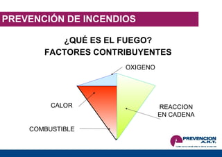 PREVENCIÓN DE INCENDIOS ¿QUÉ ES EL FUEGO? FACTORES CONTRIBUYENTES CALOR COMBUSTIBLE OXIGENO REACCION EN CADENA 