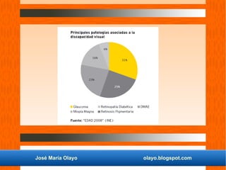 José María Olayo olayo.blogspot.com
 