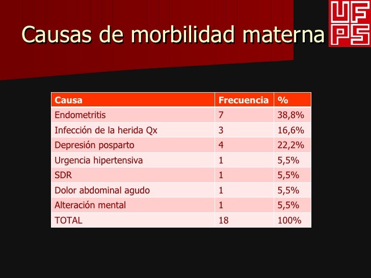 Prevención de la morbimortalidad materna y neonatal a través de la vi…
