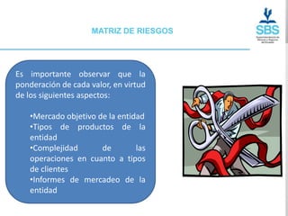MATRIZ DE RIESGOS




Es importante observar que la
ponderación de cada valor, en virtud
de los siguientes aspectos:

   •Mercado objetivo de la entidad
   •Tipos de productos de la
   entidad
   •Complejidad       de        las
   operaciones en cuanto a tipos
   de clientes
   •Informes de mercadeo de la
   entidad
 