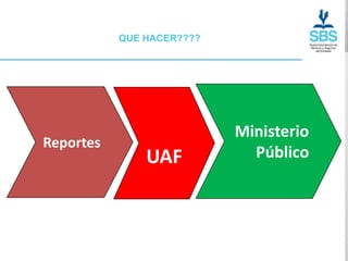 QUE HACER????




                           Ministerio
Reportes
               UAF           Público
 