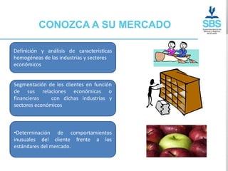 CONOZCA A SU MERCADO

Definición y análisis de características
homogéneas de las industrias y sectores
económicos


Segmentación de los clientes en función
de sus relaciones económicas o
financieras    con dichas industrias y
sectores económicos



•Determinación de comportamientos
inusuales del cliente frente a los
estándares del mercado.
 