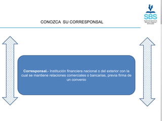 CONOZCA SU CORRESPONSAL




 Corresponsal.- Institución financiera nacional o del exterior con la
cual se mantiene relaciones comerciales o bancarias, previa firma de
                            un convenio
 