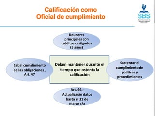 Calificación como
              Oficial de cumplimiento

                                Deudores
                             principales con
                           créditos castigados
                                 (5 años)



                        Deben mantener durante el      Sustentar el
Cabal cumplimiento
                                                    cumplimiento de
de las obligaciones ,     tiempo que ostenta la
                                                        políticas y
       Art. 47                 calificación          procedimientos


                               Art. 46.-
                           Actualizarán datos
                             hasta el 31 de
                               marzo c/a
 