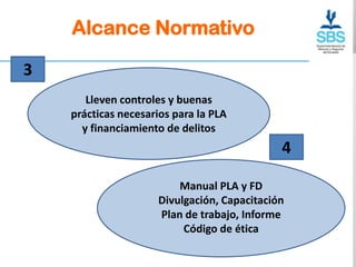 Alcance Normativo

3
       Lleven controles y buenas
    prácticas necesarios para la PLA
      y financiamiento de delitos
                                             4

                         Manual PLA y FD
                     Divulgación, Capacitación
                     Plan de trabajo, Informe
                          Código de ética
 