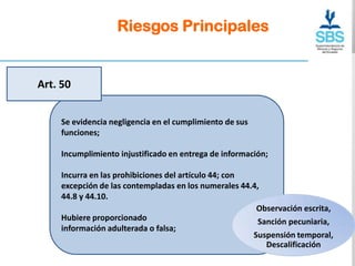Riesgos Principales


Art. 50


     Se evidencia negligencia en el cumplimiento de sus
     funciones;

     Incumplimiento injustificado en entrega de información;

     Incurra en las prohibiciones del artículo 44; con
     excepción de las contempladas en los numerales 44.4,
     44.8 y 44.10.
                                                        Observación escrita,
     Hubiere proporcionado                              Sanción pecuniaria,
     información adulterada o falsa;
                                                       Suspensión temporal,
                                                          Descalificación
 
