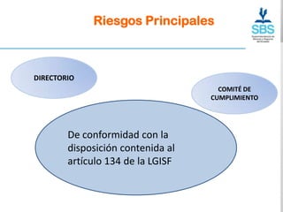 Riesgos Principales



DIRECTORIO
                                     COMITÉ DE
                                   CUMPLIMIENTO




        De conformidad con la
        disposición contenida al
        artículo 134 de la LGISF
 