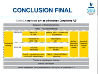CONCLUSION FINAL



      LOGOTIPO
 
