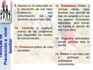 9. Asuma el rol adecuado en      12. Establezca límites y
                       la educación de sus hijos        normas claras, pero
                       Establezca              una      flexibles (las normas se
                       comunicación    con      los     fijan de acuerdo a lo que
                       docentes de sus hijos (as).      los padres consideran
                                                        apropiado, pero toman
                                                        en cuenta la opinión de
                     10. Controle y explique
Prevención a nivel




                                                        sus hijos (as)).
                       acerca de los programas
                       que transmiten los medios
   Técnicas de




                       de comunicación.               13. Organice actividades
     familiar




                                                        donde participe toda la
                                                        familia.
                     11. Promueva estilos de vida
                       saludable.
                                                      14. Motive a sus hijos (as)
                                                        a       participar     en
                                                        actividades
                                                        comunitarias.
 