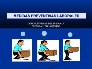 MEDIDAS PREVENTIVAS LABORALESMEDIDAS PREVENTIVAS LABORALES
COMO LEVANTAR DEL PISO A LA
CINTURA Y EN HOMBROS
1 2
3
 