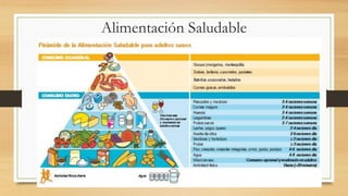 Alimentación Saludable
 