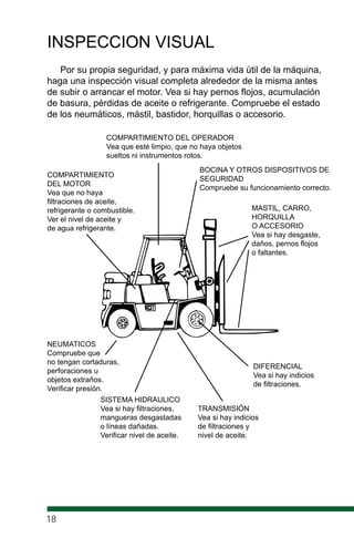 INSPECCION VISUAL
Por su propia seguridad, y para máxima vida útil de la máquina,
haga una inspección visual completa alrededor de la misma antes
de subir o arrancar el motor. Vea si hay pernos flojos, acumulación
de basura, pérdidas de aceite o refrigerante. Compruebe el estado
de los neumáticos, mástil, bastidor, horquillas o accesorio.
COMPARTIMIENTO DEL OPERADOR
Vea que esté limpio, que no haya objetos
sueltos ni instrumentos rotos.
COMPARTIMIENTO
DEL MOTOR
Vea que no haya
filtraciones de aceite,
refrigerante o combustible.
Ver el nivel de aceite y
de agua refrigerante.
BOCINA Y OTROS DISPOSITIVOS DE
SEGURIDAD
Compruebe su funcionamiento correcto.
MASTIL, CARRO,
HORQUILLA
O ACCESORIO
Vea si hay desgaste,
daños, pernos flojos
o faltantes.
NEUMATICOS
Compruebe que
no tengan cortaduras,
perforaciones u
objetos extraños.
Verificar presión.
SISTEMA HIDRAULICO
Vea si hay filtraciones,
mangueras desgastadas
o líneas dañadas.
Verificar nivel de aceite.
DIFERENCIAL
Vea si hay indicios
de filtraciones.
TRANSMISIÓN
Vea si hay indicios
de filtraciones y
nivel de aceite.
18
 