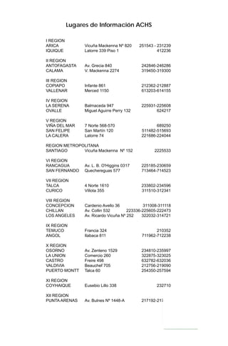 I REGION
ARICA Vicuña Mackenna Nº 820 251543 - 231239
IQUIQUE Latorre 339 Piso 1 412236
II REGION
ANTOFAGASTA Av. Grecia 840 242846-246286
CALAMA V. Mackenna 2274 319450-319300
III REGION
COPIAPO Infante 861 212362-212887
VALLENAR Merced 1150 613203-614155
IV REGION
LA SERENA Balmaceda 947 225931-225608
OVALLE Miguel Aguirre Perry 132 624217
V REGION
VIÑA DEL MAR 7 Norte 568-570 689250
SAN FELIPE San Martín 120 511482-515693
LA CALERA Latorre 74 221686-224044
REGION METROPOLITANA
SANTIAGO Vicuña Mackenna Nº 152 2225533
VI REGION
RANCAGUA Av. L. B. O'Higgins 0317 225185-230659
SAN FERNANDO Quechereguas 577 713464-714523
VII REGION
TALCA 4 Norte 1610 233802-234596
CURICO Villota 355 311510-312341
VIII REGION
CONCEPCION Cardenio Avello 36 311008-311118
CHILLAN Av. Collin 532 223336-225605-222473
LOS ANGELES Av. Ricardo Vicuña Nº 252 322032-314721
IX REGION
TEMUCO Francia 324 210352
ANGOL Ilabaca 811 711962-712238
X REGION
OSORNO Av. Zenteno 1529 234810-235997
LA UNION Comercio 260 322875-323025
CASTRO Freire 498 632782-632036
VALDIVIA Beauchef 705 212756-219090
PUERTO MONTT Talca 60 254350-257594
XI REGION
COYHAIQUE Eusebio Lillo 338 232710
XII REGION
PUNTA ARENAS Av. Bulnes Nº 1448-A 217192-217179
Lugares de Información ACHS
 