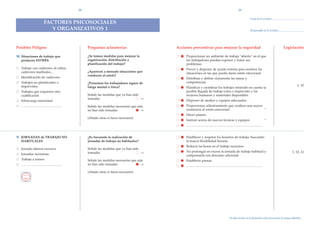 28                                                                                                                                29

                                                                                                                                                                                                                          Fecha de la revisi—n:
                                      FACTORES PSICOSOCIALES
                                         Y ORGANIZATIVOS 1                                                                                                                                                                Responsable de la revisi—n:




Posibles Peligros                                                         Preguntas aclaratorias                  Acciones preventivas para mejorar la seguridad                                                                                        Legislaci—n

M Situaciones de trabajo que                                              ÀSe toman medidas para mejorar la       ○    Proporcionar un ambiente de trabajo "abierto" en el que
  producen ESTRƒS:                                                        organizaci—n, distribuci—n y                 los trabajadores puedan exponer y tratar sus
                                                                          planificaci—n del trabajo?                   problemas.
   Trabajo con cad‡veres de ni–os,
   cad‡veres mutilados...                                                 ÀAparecen a menudo situaciones que      ○    Prever y disponer de ayuda externa para resolver las
                                                                                                                       situaciones en las que pueda darse estrŽs emocional.
                                                                          conducen al estrŽs?
   Identificaci—n de cad‡veres
                                                                                                                  ○    Distribuir y definir claramente las tareas y
   Trabajos no planificados o                                             ÀPresentan los trabajadores signos de        competencias.
                                                                                                                                                                                                                                                               1, 10
   imprevistos                                                            fatiga mental o f’sica?                 ○    Planificar y coordinar los trabajos teniendo en cuenta la
   Trabajos que requieren otra                                                                                         posible llegada de trabajo extra o imprevisto y los
   cualificaci—n                                                          Se–ale las medidas que ya han sido           recursos humanos y materiales disponibles.
   Sobrecarga emocional
                                                                          tomadas                            ○
                                                                                                             →
                                                                                                                  ○    Disponer de medios y equipos adecuados.
   ...............................................................        Se–ale las medidas necesarias que aœn   ○    Proporcionar adiestramiento que confiera una mayor
                                                                          no han sido tomadas                 →        resistencia al estrŽs emocional.                   *

                                                                          (A–ada otras si fuera necesario)
                                                                                                                  ○    Hacer pausas.
                                                                                                                  ○    Instruir acerca de nuevas tŽcnicas y equipos.                                                                            *
                                                                                                                  ○    ......................................................................................................................



N JORNADAS de TRABAJO NO                                                  ÀEs frecuente la realizaci—n de         ○    Establecer y respetar los horarios de trabajo, buscando
  HABITUALES                                                              jornadas de trabajo no habituales?           la mayor flexibilidad horaria.

   Jornada laboral excesiva                                               Se–ale las medidas que ya han sido      ○    Reducir las horas en el trabajo nocturno.

   Jornadas nocturnas                                                     tomadas                            ○
                                                                                                             →    ○    No prolongar en exceso la jornada de trabajo habitual y                                                                              1, 10, 12
                                                                                                                       compensarla con descanso adicional.
   Trabajo a turnos                                                       Se–ale las medidas necesarias que aœn   ○    Establecer pausas.
                                                                          no han sido tomadas                 →
   ...............................................................
                                                                                                                  ○    ......................................................................................................................

                                                                          (A–ada otras si fuera necesario)




                                                                                                                                                                                        *Se debe incluir en la formaci—n sobre prevenci—n de riesgos laborales.
 