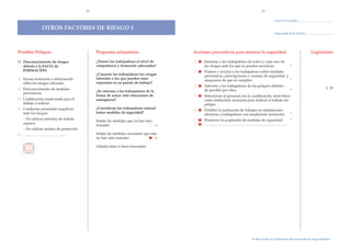 32                                                                                                                                33

                                                                                                                                                                                                                         Fecha de la revisi—n:

                            OTROS FACTORES DE RIESGO 1
                                                                                                                                                                                                                         Responsable de la revisi—n:




Posibles Peligros                                                        Preguntas aclaratorias                  Acciones preventivas para mejorar la seguridad                                                                                        Legislaci—n

O Desconocimiento de riesgos                                             ÀTienen los trabajadores el nivel de    ○    Informar a los trabajadores de todos y cada uno de
  debido a la FALTA de                                                   competencia y formaci—n adecuados?           los riesgos ante los que se pueden encontrar.                                                                            *
  FORMACIîN
                                                                         ÀConocen los trabajadores los riesgos   ○    Formar y reciclar a los trabajadores sobre medidas
                                                                                                                      preventivas, prescripciones y normas de seguridad, y
  Escasa formaci—n e informaci—n                                         laborales a los que pueden estar             asegurarse de que se cumplen.                        *
  sobre los riesgos laborales                                            expuestos en su puesto de trabajo?
  Desconocimiento de medidas
                                                                                                                 ○    Advertir a los trabajadores de los peligros dif’ciles
                                                                                                                                                                                                                                                              1, 10
                                                                         ÀSe informa a los trabajadores de la         de percibir por ellos.                                                                                                   *
  preventivas
  Cualificaci—n inadecuada para el
                                                                         forma de actuar ante situaciones de
                                                                         emergencia?
                                                                                                                 ○    Seleccionar al personal con la cualificaci—n, tanto f’sica
                                                                                                                      como intelectual, necesaria para realizar el trabajo sin
  trabajo a realizar                                                                                                  peligro.
                                                                         ÀConsideran los trabajadores natural
  Conductas personales negativas
  ante los riesgos:                                                      tomar medidas de seguridad?             ○    Prohibir la realizaci—n de trabajos en instalaciones
                                                                                                                      elŽctricas a trabajadores con insuficiente formaci—n.                                                                    *
  Ð No utilizar mŽtodos de trabajo
                                                                         Se–ale las medidas que ya han sido      ○    Promover la aceptaci—n de medidas de seguridad.                                                                          *
  seguros
                                                                         tomadas                            ○
                                                                                                            →    ○    ......................................................................................................................
  Ð No utilizar medios de protecci—n
  ...............................................................        Se–ale las medidas necesarias que aœn
                                                                         no han sido tomadas                 →

                                                                         (A–ada otras si fuera necesario)




                                                                                                                                                                                       *Se debe incluir en la formaci—n sobre prevenci—n de riesgos laborales.
 