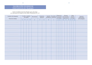 42                                                                                                   43



          VALORACIîN DE RIESGOS
                    X
          POR PUESTOS DE TRABAJO

          Anote el resultado al que haya llegado, para cada riesgo
     y en cada puesto de trabajo, en este cuadro. (Puntuaci—n de 1 a 5)

                               Locales y equipos                                                             Dise–o de     Factores         Otros
Nombre del trabajador                                                     Sustancias    Agentes Incendio y                                              Aspectos
                                                      Electricidad                                          los puestos psicosociales y    factores
                                  de trabajo                               qu’micas    biol—gicos explosi—n                                            particulares
                                                                                                             de trabajo organizativos     de riesgo
  Puesto de trabajo                                                                                                                                   del trabajador
                               A     B     C     D         E              F       G       H           I      J   K   L   M     N    „     O   P   Q
 