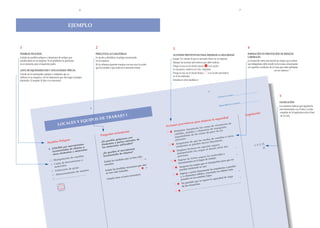 6                                                                                                                                                                                                               7




                                                                  EJEMPLO



1                                                                                               2                                                                         3                                                                                                                                    4
POSIBLES PELIGROS                                                                               PREGUNTAS ACLARATORIAS                                                    ACCIONES PREVENTIVAS PARA MEJORAR LA SEGURIDAD                                                                                       FORMACIîN EN PREVENCIîN DE RIESGOS
Listado de posibles peligros o situaciones de peligro que                                       Le ayuda a identificar el peligro mencionado                                                                                                                                                                   LABORALES
                                                                                                                                                                          Juzgue Ud. mismo lo que es necesario hacer en su empresa.
pueden darse en su empresa. Si un problema en particular                                        en su empresa.                                                                                                                                                                                                 La formaci—n sobre prevenci—n de riesgos que reciban
                                                                                                                                                                          Marque las acciones preventivas que debe realizar.
no se presenta, pase al siguiente punto.                                                        En la columna siguiente marque con una cruz la acci—n                                                                                                                                                          sus trabajadores debe incidir en los temas relacionados
                                                                                                                                                                          Ponga la cruz en el c’rculo oscuro     si la acci—n                                                                                  con aquellas cuestiones de la Gu’a que est‡n se–aladas
                                                                                                que ha tomado o que todav’a es necesario tomar.
LISTA DE EQUIPAMIENTOS Y SITUACIONES TêPICAS                                                                                                                              es necesaria y todav’a no la ha realizado.                                                                                                                        con un asterisco *.
Listado de los principales equipos y m‡quinas que se                                                                                                                      Ponga la cruz en el c’rculo blanco
                                                                                                                                                                          ya se ha realizado.
                                                                                                                                                                                                                 si la acci—n preventiva  ○
utilizan en su empresa y de las situaciones que dan lugar al peligro
planteado. (Complete la lista si es necesario).                                                                                                                           Introduzca otras medidas si



                                                                                                                                                                                                                                              9
                                                                                                                                                                                                                                                                                       :
                                                                                                                                                                                                                                                               Fecha de
                                                                                                                                                                                                                                                                            la revisi—n                                                          5
                                                                                                                                                                                                                                                                                              visi—n:
                                                                                                                                                                                                                                                                                                                                                 LEGISLACIîN
                                                                                                                                                                                                                                                                                le de la re
                                                                                                                                                                                                                                                                 Responsab                                                                       Los nœmeros indican quŽ legislaci—n
                                                                                            8                                                                                                                                                                                                                                                    est‡ relacionada con el tema. La lista
                                                                                                                                                                                                                                                                                                                         i—n                     completa de la legislaci—n est‡ al final
                                                                                                                                    1                                                                                                                                                                         Legislac
                                                                                                           BAJO                                                                                                                                                                                                                                   de la Gu’a.
                                                                                                S   DE TRA                                                                                                                                        r la segu
                                                                                                                                                                                                                                                            ridad
                                                   SY                                  EQUIPO                                                                                      tivas p                               ara mejo
                                                                                                                                                                                                                                              ra
                                            LOCALE                                                                                                                Accione
                                                                                                                                                                          s preven
                                                                                                                                                                                                                                   s d e c ir c
                                                                                                                                                                                                                                                          u la c i— n
                                                                                                                                                                                                                                                                               de

                                                                                                                                                                                                      m e n te   la s z o n a                            sp o rt e ,
                                                                                                                                                                                          a r c la ra                                  d e tr a n
                                                                                                                                                                              D e li m it                          m e n to s                                    s
                                                                                                                                                                                                       e s y e le                            so d e la
                                                                                                              s aclarato
                                                                                                                         ria            s
                                                                                                                                                                  ○           c a m il la s, a ta œ d
                                                                                                                                                                                                          la s z o n  as de pa
                                                                                                     Pregunta                                                                              d o la s d
                                                                                                                                                                                                        e
                                                                                                                                                                                                                                                                        u o tr o s
                                                                                                                                                                              se p a r‡ n
                                                                                                                                e a rs e c o
                                                                                                                                               n                                                                                                 c a m il la s
                                                              ros                                                ib le g o lp s s a li e n te s d e                            pe  rs o n a s.                             edas de
                                       Pelig                                                          ÀEs pos                                                                                              u e la s ru                                e n te .
                              Posibles                                                                           to s o p    a rt e              ?                                            rs e d e q
                                                                                                                                                                                A se g u ra se p u e d e n m o v
                                                                                                                                                                                                                              e r li b re m
                                                                          to s                        e le m e n                    li z a d o s                    ○                                                                                                                                                 1, 3, 5, 15
                                                                                                                                                                                                                                                                                                                                  ,
                                                          o v im ie n                                                  a le s u ti                                                      e n to s                                         se g u ra ,
                                             S p o r m o b je to s u                                   lo s m a te ri                                                           e le m                             su je c i— n o s e n tr e d o s
                                 GOLPE                                                                                                                                                               n ic a s d e                          n                                                   *                                21
                               A              o la d o s
                                                         de
                                                                    a te ri a le
                                                                                        s                                          o v im ie n
                                                                                                                                                  to
                                                                                                                                                                                 E m p le a
                                                                                                                                                                                             r tŽ c                  as al me
                                                                                                                                                                                                         la s c a rg
                                 in c o n tr
                                        s e le m e
                                                      n to s y m                                        ÀEs pos
                                                                                                                   ib le e l m b je to s ?
                                                                                                                              de o
                                                                                                                                                                      ○           m a n ip  u la n d o
                                 o tr o                                                                             o la d o                                                                   s.                                                    ri ales y                                   *
                                                                               s                        in c o n tr                                                               p e rs o n a                                 lo s m a te
                                                            e c a m il la                                                                           an sido                                                  a se g u ra
                                                la c i— n d                                                                            que ya h                                                d e fo rm                         trabajo.
                                  M a n ip u                   ie n ta s     o
                                                                                                            –ale las
                                                                                                                        medidas                       ○      →
                                                                                                                                                                        ○          S u je ta r
                                                                                                                                                                                                 ntas en e
                                                                                                                                                                                                              l lugar d
                                                                                                                                                                                                                              e
                                                                                                                                                                                                                                                         n para q
                                                                                                                                                                                                                                                                              ue no
                                                 e h e rr a m                                            Se
                                                                                                                                                                                    herramie                                         ansporta
                                   C a ’d a d                                                             tom  adas                                                                                           as   que se tr
                                   m a te ri a
                                                 le s                                                                                              rias que
                                                                                                                                                            aœn                                  r las carg i caer.
                                                                                                                                      s necesa                                       Asegura                                                                                       redes
                                       ti li z a c i—
                                                      n d e g rœ
                                                                  as
                                                                                     des                   Se–ale la
                                                                                                                       s medida
                                                                                                                                        as
                                                                                                                                                              →           ○          pue   dan desl
                                                                                                                                                                                                       izarse n
                                                                                                                                                                                                                      mente la
                                                                                                                                                                                                                                          s estante
                                                                                                                                                                                                                                                               r’as a pa
                                                                                                                                                                                                                                                                       tos m‡s
                                    U                             d e a ta œ                                              o tomad                                                                   anclar fi
                                                                                                                                                                                                                rme                                      s obje                                       *
                                                       m ie n to                                           no han si
                                                                                                                        d                                                                                                            cando lo
                                        lm a c e n a                                                                                                                                  Sujetar o tos s—lidos, colo
                                     A                            ...............
                                                                                  ......
                                                                        ............                                            si fuera n
                                                                                                                                               ecesario)                  ○           y/o ele    men
                                                                                                                                                                                                                  antes b      ajos.                                             rga
                                          ...............
                                                         ...............                                           da otras                                                                         en los est                                            dad de ca                                     *
                                                                                                            (A–a                                                                       pesados                                        la capaci
                                                                                                                                                                                                     itir que    se supere
                                                                                                                                                                                        No perm ter’as.                                                                                     ...............
                                                                                                                                                                              ○         d e las esta
                                                                                                                                                                                                        n
                                                                                                                                                                                                                                     ...... ...............
                                                                                                                                                                                                                                                            ...............
                                                                                                                                                                                                                                                                            ...............
                                                                                                                                                                                                                     ...............
                                                                                                                                                                                                                           ............
                                                                                                                                                                                                            ...............
                                                                                                                                                                                             ...............
                                                                                                                                                                               ○
 
