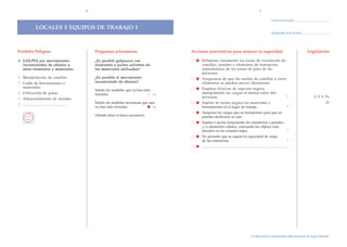 8                                                                                                                                 9

                                                                                                                                                                                                                        Fecha de la revisi—n:

                    LOCALES Y EQUIPOS DE TRABAJO 1
                                                                                                                                                                                                                        Responsable de la revisi—n:




Posibles Peligros                                                       Preguntas aclaratorias                  Acciones preventivas para mejorar la seguridad                                                                                        Legislaci—n

A GOLPES por movimientos                                                ÀEs posible golpearse con               ○    Delimitar claramente las zonas de circulaci—n de
  incontrolados de objetos u                                            elementos o partes salientes de              camillas, ataœdes y elementos de transporte,
  otros elementos y materiales                                          los materiales utilizados?                   separ‡ndolas de las zonas de paso de las
                                                                                                                     personas.
  Manipulaci—n de camillas                                              ÀEs posible el movimiento
                                                                        incontrolado de objetos?
                                                                                                                ○    Asegurarse de que las ruedas de camillas u otros
  Ca’da de herramientas o                                                                                            elementos se pueden mover libremente.
  materiales
                                                                        Se–ale las medidas que ya han sido      ○    Emplear tŽcnicas de sujeci—n segura,
  Utilizaci—n de grœas                                                  tomadas                            ○
                                                                                                           →         manipulando las cargas al menos entre dos
                                                                                                                     personas.                                                                                                                *          1, 3, 5, 15,
  Almacenamiento de ataœdes
  ...............................................................
                                                                        Se–ale las medidas necesarias que aœn   ○    Sujetar de forma segura los materiales y                                                                                                     21
                                                                        no han sido tomadas                 →        herramientas en el lugar de trabajo.                                                                                     *

                                                                        (A–ada otras si fuera necesario)        ○    Asegurar las cargas que se transportan para que no
                                                                                                                     puedan deslizarse ni caer.
                                                                                                                ○    Sujetar o anclar firmemente las estanter’as a paredes
                                                                                                                     y/o elementos s—lidos, colocando los objetos m‡s
                                                                                                                     pesados en los estantes bajos.                        *
                                                                                                                ○    No permitir que se supere la capacidad de carga
                                                                                                                     de las estanter’as.                                                                                                      *
                                                                                                                ○    ...........................................................................................................................




                                                                                                                                                                                          *Se debe incluir en la formaci—n sobre prevenci—n de riesgos laborales.
 