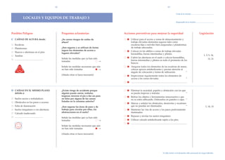 12                                                                                                                                  13


                                                                                                                                                                                                                          Fecha de la revisi—n:

                    LOCALES Y EQUIPOS DE TRABAJO 3
                                                                                                                                                                                                                          Responsable de la revisi—n:




Posibles Peligros                                                       Preguntas aclaratorias                    Acciones preventivas para mejorar la seguridad                                                                                        Legislaci—n

C CAêDAS DE ALTURA desde:                                               ÀSe corren riesgos de ca’das de           ○    Utilizar para el acceso a zonas de almacenamiento y
                                                                        altura?                                        trabajo elevadas elementos seguros tales como
  Escaleras                                                                                                            escaleras fijas o m—viles bien aseguradas o plataformas
  Plataformas                                                           ÀSon seguros y se utilizan de forma            de trabajo adecuadas.

  Huecos o aberturas en el piso
                                                                        segura los elementos de acceso a
                                                                        lugares elevados?
                                                                                                                  ○    Colocar en los altillos o zonas de trabajo elevadas
                                                                                                                       barandillas, barras intermedias y plintos.
  Tumbas                                                                                                                                                                                                                                                   1, 3, 5, 14,
  ..............................................................
                                                                        Se–ale las medidas que ya han sido        ○    Cubrir las aberturas en el suelo o colocar barandillas,
                                                                                                                                                                                                                                                               15, 21
                                                                        tomadas                            ○
                                                                                                           →           barras intermedias y plintos en todo el per’metro de los
                                                                                                                       huecos.
                                                                        Se–ale las medidas necesarias que aœn     ○    Asegurar todos los elementos de las escaleras de mano,
                                                                        no han sido tomadas                 →          colocar apoyos antideslizantes y prestar atenci—n al
                                                                                                                       ‡ngulo de colocaci—n y forma de utilizaci—n.         *
                                                                        (A–ada otras si fuera necesario)
                                                                                                                  ○    Inspeccionar regularmente todos los elementos de
                                                                                                                       acceso a las zonas elevadas.                                                                                             *
                                                                                                                  ○    ...........................................................................................................................



D CAêDAS EN EL MISMO PLANO                                              ÀExiste riesgo de accidente porque        ○    Eliminar la suciedad, papeles y obst‡culos con los que
  debido a:                                                             alguien pueda caerse, resbalar,                se pueda tropezar o resbalar.                          *

  Suelos sucios o resbaladizos
                                                                        tropezar, torcerse el pie o dar un paso
                                                                        en falso por alguna de las causas         ○    Retirar los objetos y herramientas innecesarios o que
                                                                                                                       no se estŽn utilizando. Ordenarlos en paneles o cajas. *
                                                                        listadas en la columna anterior?
  Obst‡culos en los pasos o accesos
                                                                                                                  ○    Marcar y se–alar los obst‡culos, desniveles y escalones
  Falta de iluminaci—n                                                  ÀSon seguras las ‡reas de paso y de            que no puedan ser eliminados.                          *                                                                              1, 14, 15
  Suelos irregulares o con aberturas                                    trabajo para circular por ellas, sin      ○    Mantener las v’as de acceso y los pasos perfectamente
                                                                        obstrucciones en el suelo?                     iluminados.
  Calzado inadecuado
  ..............................................................        Se–ale las medidas que ya han sido        ○    Reparar y nivelar los suelos irregulares.
                                                                        tomadas                            ○
                                                                                                           →      ○    Utilizar calzado antideslizante sujeto a los pies.

                                                                        Se–ale las medidas necesarias que aœn
                                                                                                                  ○    ...........................................................................................................................

                                                                        no han sido tomadas                 →

                                                                        (A–ada otras si fuera necesario)




                                                                                                                                                                                            *Se debe incluir en la formaci—n sobre prevenci—n de riesgos laborales.
 