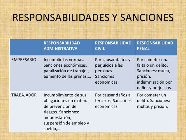 Resultado de imagen de responsabilidad de los empresarios en materia de prevención de riesgos laborales
