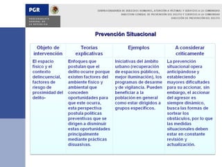 Prevención Situacional
 