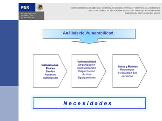 Instalaciones
    Físicas
    Bardas
   Accesos
 Iluminación




                Necesidades
 
