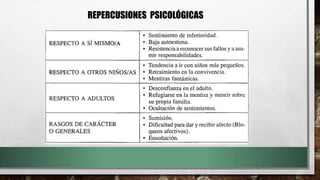 REPERCUSIONES PSICOLÓGICAS
 