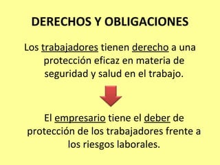 DERECHOS Y OBLIGACIONES
Los trabajadores tienen derecho a una
protección eficaz en materia de
seguridad y salud en el trabajo.
El empresario tiene el deber de
protección de los trabajadores frente a
los riesgos laborales.
 