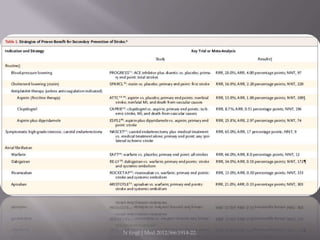 N Engl J Med 2012;366:1914-22.
 