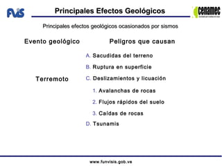 www.funvisis.gob.vewww.funvisis.gob.ve
Evento geológico Peligros que causan
A. Sacudidas del terreno
B. Ruptura en superficie
Terremoto C. Deslizamientos y licuación
1. Avalanchas de rocas
2. Flujos rápidos del suelo
3. Caídas de rocas
D. Tsunamis
Principales efectos geológicos ocasionados por sismosPrincipales efectos geológicos ocasionados por sismos
Principales Efectos GeológicosPrincipales Efectos Geológicos
 