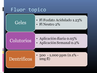 Fluor topico
 