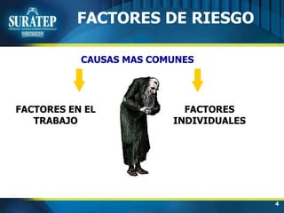 4
FACTORES DE RIESGO
FACTORES EN EL
TRABAJO
FACTORES
INDIVIDUALES
CAUSAS MAS COMUNES
 