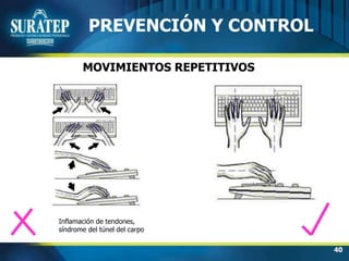 40
MOVIMIENTOS REPETITIVOS
Inflamación de tendones,
síndrome del túnel del carpo
PREVENCIÓN Y CONTROL
 