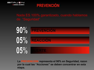 PREVENCIÓN Nada ES 100% garantizado, cuando hablamos de  “Seguridad” 90% 05% 05% PREVENCIÓN REACCIÓN SUERTE La  PREVENCION  representa el 90% en Seguridad, razon por la cual las “Acciones” se deben concentrar en esta etapa. 