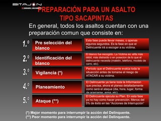 PREPARACIÓN PARA UN ASALTO TIPO SACAPINTAS En general, todos los asaltos cuentan con una  preparación comun que consiste en: 1.º Pre selección del blanco Esta fase puede llevar meses, o apenas algunos segundos. Es la fase en que el Delincuente irá a escoger a su victima. 2.º Identificación del blanco El blanco fue escogido. La Victima es: el/la más débil, más distraído o en posecion de lo que el delincuente necesita (maletin, telefono, modelo de carro, etc). 3.º Vigilancia (*) Período que el Delincuente evalúa toda la situacción antes de tomarse el riesgo de ATACAR a su victima. 4.º Planeamiento El Delincuente ya tiene toda la Informacion que precisa, ahora el planea detalladamente como será el ataque (dia, hora, lugar, forma de acercerse, arma, etc). 5.º Ataque (**) El Delincuente ejecuta su Plan. En esta fase ya no hay como hacer prevención. Menos del 5% de êxito en las “Acciones de Interrupción” (*) Mejor momento para interrumpir la acción del Delinquente. (**) Peor momento para interrumpir la acción del Delinquente. 