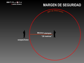 Minimo  “ 20 metros” 360º de observación sospechoso MARGEN DE SEGURIDAD siempre 