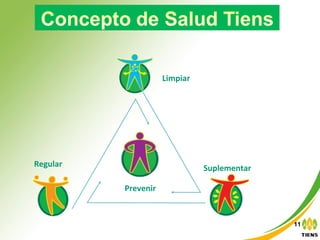 Regular Suplementar
Limpiar
Prevenir
11
 