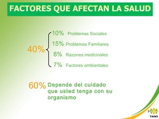 9
10% Problemas Sociales
15% Problemas Familiares
8% Razones medicinales
7% Factores ambientales
40%
60% Depende del cuidado
que usted tenga con su
organismo
 