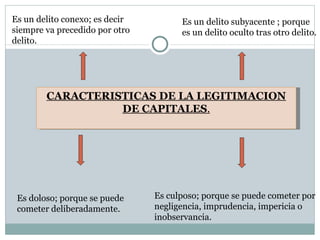 CARACTERISTICAS DE LA LEGITIMACION DE CAPITALES . Es un delito conexo; es decir siempre va precedido por otro delito. Es doloso; porque se puede cometer deliberadamente. Es un delito subyacente ; porque es un delito oculto tras otro delito. Es culposo; porque se puede cometer por negligencia, imprudencia, impericia o inobservancia. 