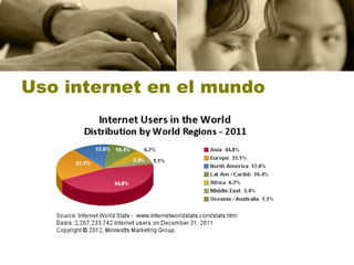 Uso internet en el mundo
 