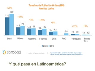Y que pasa en Latinoamérica?
 