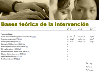 Bases teórica de la intervención
 