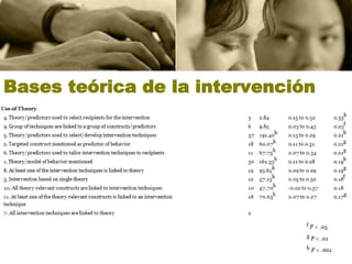 Bases teórica de la intervención
 