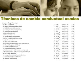 Técnicas de cambio conductual usadas
 