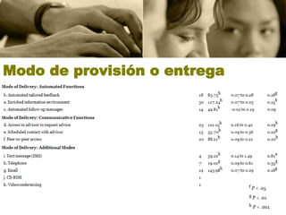 Modo de provisión o entrega
 