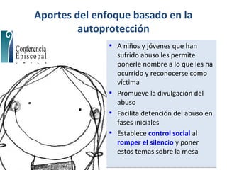 Aportes del enfoque basado en la
autoprotección
• A niños y jóvenes que han
sufrido abuso les permite
ponerle nombre a lo que les ha
ocurrido y reconocerse como
víctima
• Promueve la divulgación del
abuso
• Facilita detención del abuso en
fases iniciales
• Establece control social al
romper el silencio y poner
estos temas sobre la mesa
• A niños y jóvenes que han
sufrido abuso les permite
ponerle nombre a lo que les ha
ocurrido y reconocerse como
víctima
• Promueve la divulgación del
abuso
• Facilita detención del abuso en
fases iniciales
• Establece control social al
romper el silencio y poner
estos temas sobre la mesa
 